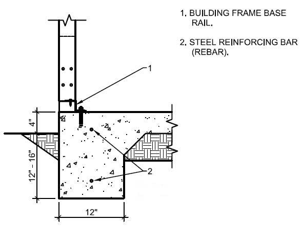 steel-building-slab-and-footing Steel Building Slab and Footing