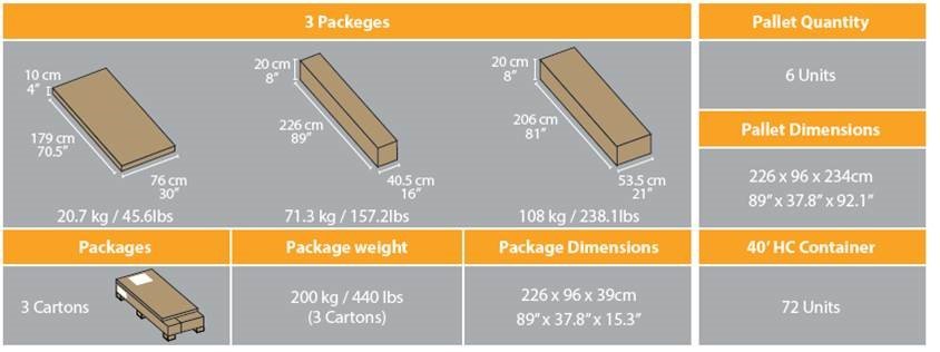 Arcadia Shipping Details